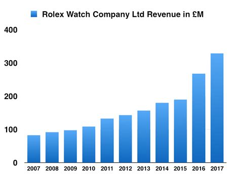 annual report rolex|rolex financial statements forum.